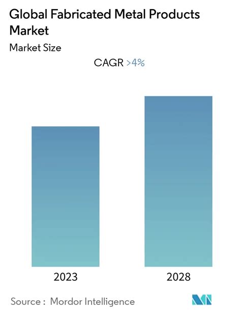 fabricated metal industry m&a graph 2016|fabricated metal products trends.